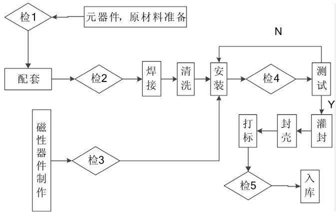 電源適配器生產制造工藝流程圖