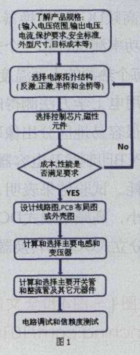 120W電源適配器設計過程